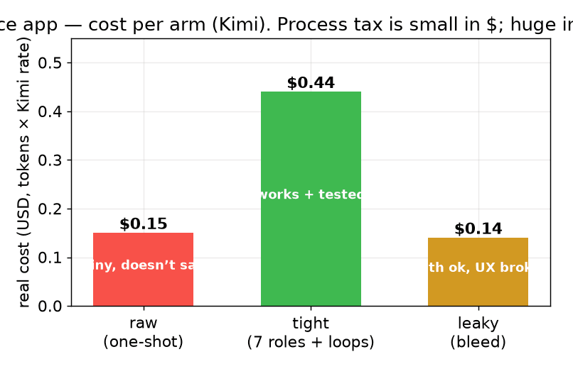 Cost per arm