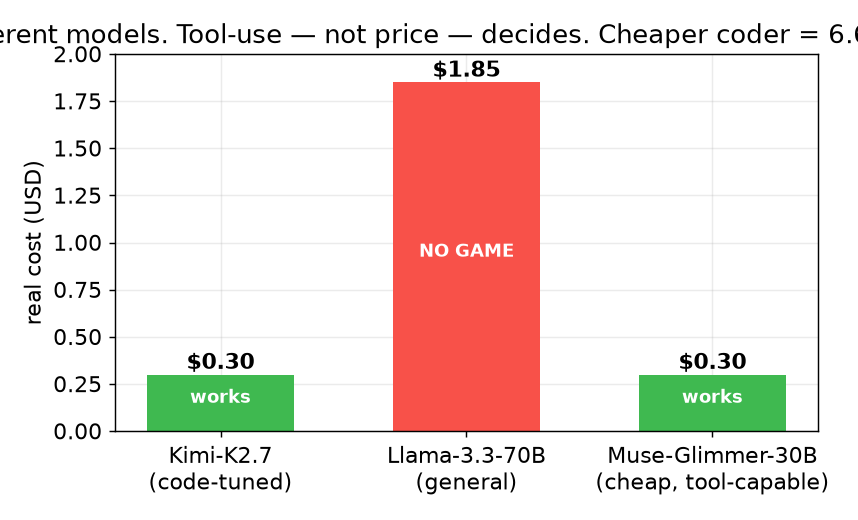 model comparison